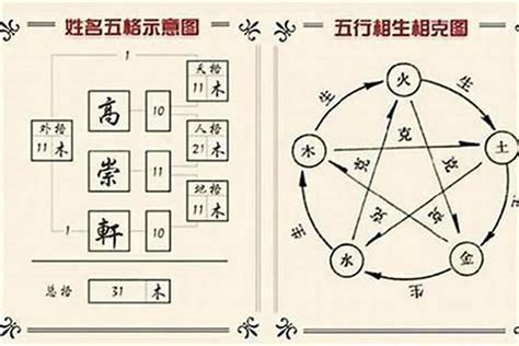 名字五行查询|名字分析